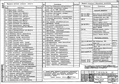 Состав альбома. Типовой проект 291-8-23с.88Альбом 3 Часть 1 Отопление и вентиляция. Внутренние водопровод и канализация. Связь и сигнализация. Пожарная сигнализация.    Часть 2 Электрооборудование. Автоматизация отопительных и вентиляционных систем    