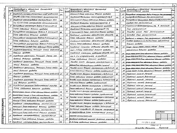 Состав альбома. Типовой проект 810-1-30.88Альбом 7 Автоматизация технологических процессов. Автоматизация внутреннего водопровода и канализации Части 1, 2.  Автоматизация отопления и вентиляции  