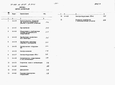 Состав альбома. Типовой проект 409-14-64.87Альбом 9  Сметы. Производственная часть. Часть 1  книги 1, 2, 3