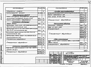 Состав альбома. Типовой проект 409-14-60.87Альбом 9 Проектная документация на перевод технического подполья для использования под ПРУ