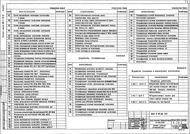 Состав альбома. Типовой проект 282-4-94.83Альбом 1 Архитектурно-строительные решения. Технология и механизация. Витражи     