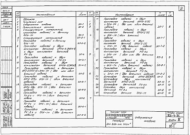 Состав альбома. Типовой проект 901-4-30Альбом 3 Измерение и сигнализация уровня (по тп 901-4-31)
