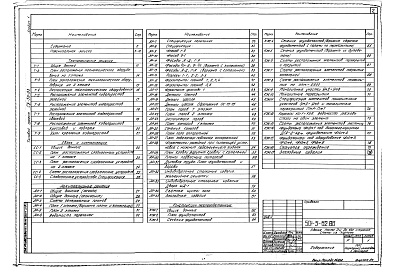 Состав альбома. Типовой проект 501-5-62.86Альбом 1 Пояснительная записка. Технологические решения. Связь и сигнализация. Архитектурные решения. Конструкции железобетонные  