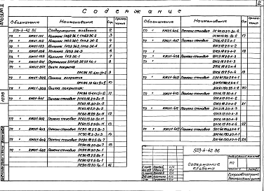 Состав альбома. Типовой проект 503-4-42.86Альбом 2 Сборные железобетонные изделия