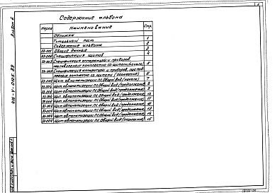 Состав альбома. Типовой проект 416-4-0125.89Альбом 6 Задание заводу на щиты