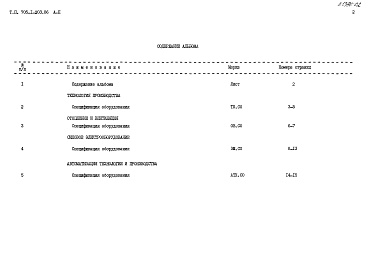 Состав альбома. Типовой проект 705-1-203.86 Альбом 2 Спецификации оборудования