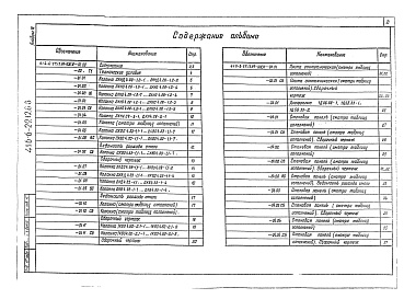 Состав альбома. Типовой проект 416-6-29.12.88Альбом 4 Строительные изделия.      