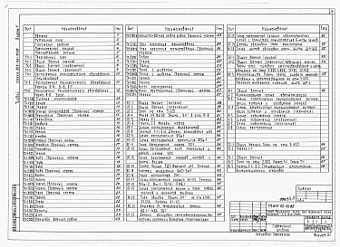 Состав альбома. Типовой проект 813-05-10.85Альбом 1 Пояснительная записка. Технологические, архитектурно-строительные, электротехнические чертежи. Автоматизация. Сигнализация. Вентиляция
