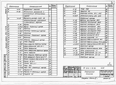 Состав альбома. Типовой проект 816-1-81.86Альбом 4 Изделия заводского изготовления