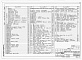 Состав фльбома. Типовой проект 813-05-10.85Альбом 1 Пояснительная записка. Технологические, архитектурно-строительные, электротехнические чертежи. Автоматизация. Сигнализация. Вентиляция