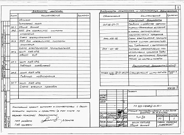 Состав альбома. Типовой проект 903-4-76.13.87Альбом 4 Применен из тп 903-4-72.13.87 Низковольтные комплектные устройства Раздел 4-13 Щит КИП  № 15