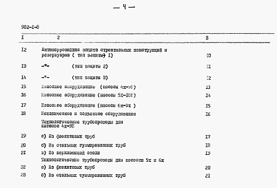 Состав альбома. Типовой проект 902-1-8Альбом 12 Сметы. При глубине заложения подводящего коллектора 5 м (при наличии грунтовых вод)
