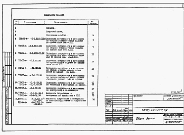 Состав альбома. Типовой проект 903-4-73.13.87Альбом 6 Ведомости потребности материалов
