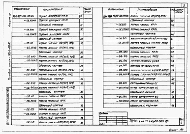 Состав альбома. Типовой проект 901-4-66.83Альбом 4 Строительные изделия для резервуаров емкостью от 1600 до 20000 м3 (из тп 901-4-69.83)