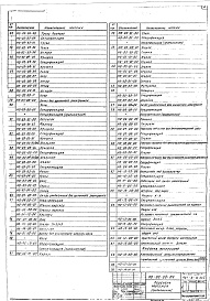 Состав альбома. Типовой проект 407-9-11Альбом 2 Нестандартизированное оборудование