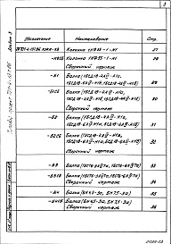 Состав альбома. Типовой проект 701-4-137.86Альбом 3 Строительные изделия
