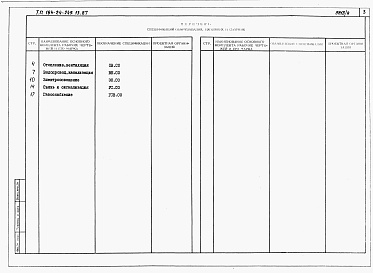 Состав альбома. Типовой проект 184-24-249.13.87Альбом 5 Спецификации оборудования