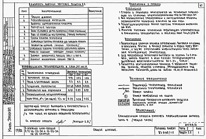 Состав альбома. Типовой проект 87-060/1.2Альбом 4 Части 1.85, 2,3,4,5,6 Архитектурно-строительные чертежи, отопление и вентиляция, водоснабжение и канализация, газоснабжение, электрооборудование, устройства связи выше отм.0.000