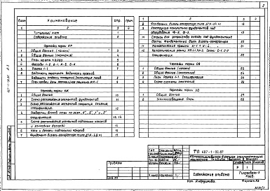 Состав альбома. Типовой проект 407-1-93.87Альбом 3 Применен из тп 407-1-92.87   Архитектурно-строительные решения.  Отопление и вентиляция.  Вариант здания в бетонных блоках        