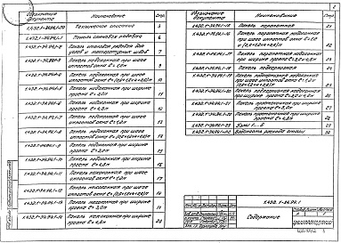 Состав альбома. Серия 1.432.1-34.94 СтеныВыпуск 1 Панели стеновые. Рабочие чертежи