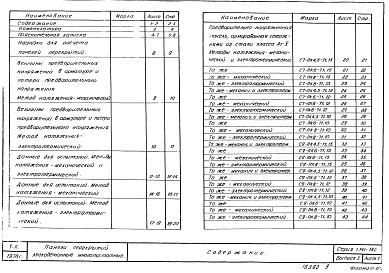 Состав альбома. Серия 1.141-18с ПанелиВыпуск 3 Предварительно напряженные панели с круглыми пустотами длиной 706 см. шириной 149; 119; 99 см армированные стержнями из стали класса Ат-V. Методы натяжения - механический и электротермический