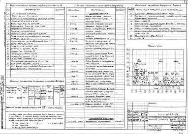 Состав альбома. Типовой проект 701-2-40.87Альбом 6 Отопление и вентиляция.Водопровод и канализация.Электрооборудование и электроосвещение.Связь и сигнализация.Автоматизация.