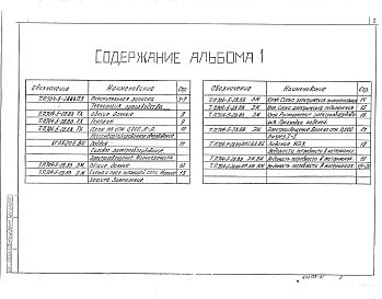 Состав альбома. Типовой проект 704-5-28.88Альбом 1 Пояснительная записка. Технология производства. Нестандартизированное оборудовании. Электрическое оборудование. Электроосвещение. Ведомости потребности в материалах     