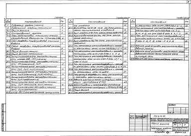 Состав альбома. Типовой проект 503-2-40.90Альбом 2 Технология производства. Силовое электрооборудование. Электрическое освещение. Связь и сигнализация. Пожарная сигнализация. Автоматизация технологии производства. Автоматизация отопления и вентиляции. Автоматизация внутреннего водопровода и канал