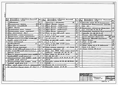 Состав альбома. Типовой проект 813-2-65.91Альбом 1 Пояснительная записка. Технология производства. Холодоснабжение. Отопление и вентиляция. Внутренние водопровод и канализация