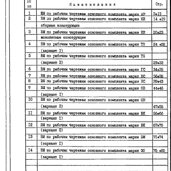 Состав фльбома. Типовой проект 805-5-4.86Альбом 6 Ведомости потребности в материалах