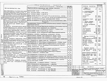 Состав альбома. Типовой проект 17-023/1Альбом 1 Часть 0. Общая часть. Раздел 1 Общая характеристика проекта. Раздел 2 Материалы для компоновки жилых домов из блок-секций. 