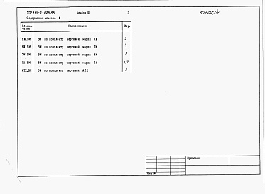 Состав альбома. Типовой проект 814-2-024.88Альбом 3  Ведомость потребности в материалах