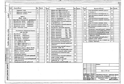 Состав альбома. Типовой проект 244-4-70.84Альбом 1 Общая часть. Архитектурно-строительные решения Часть 1 Ниже отм. 0.000 Часть 2 Выше отм 0.000