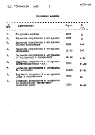 Состав альбома. Типовой проект 705-2-49.84Альбом 4 Ведомости потребности в материалах