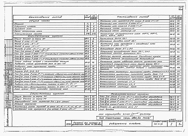 Состав альбома. Типовой проект 264-12-155Альбом 1 Архитектурно-строительные чертежи