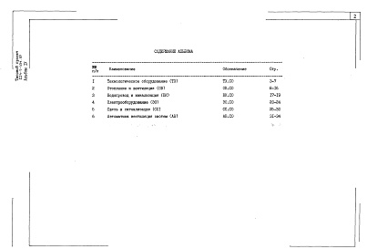 Состав альбома. Типовой проект 224-1-454.85Альбом 4 Спецификация оборудования    