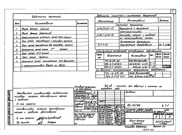 Состав альбома. Типовой проект 88-047.86Альбом 9 Внутренние сети связи (СС.1-1)