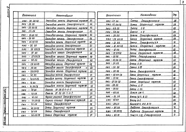 Состав альбома. Типовой проект 709-2-8.87Альбом 4 Строительные изделия