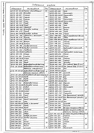 Состав альбома. Типовой проект 903-1-221.86Альбом 6 Часть 1 Чертежи нетиповых технологических конструкций. Технологическое оборудование