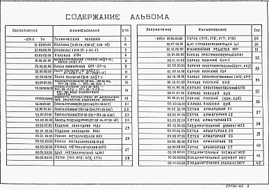 Состав альбома. Типовой проект 902-3-86.88Альбом 5 Строительные изделия     