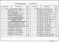 Состав фльбома. Типовой проект 902-3-86.88Альбом 5 Строительные изделия     