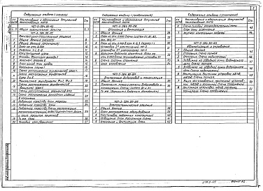 Состав альбома. Типовой проект 407-3-584.90Альбом 1 Общая пояснительная записка. Архитектурно-строительные решения. Отопление и вентиляция. Внутренние водопровод и канализация. Электротехнические решения. Автоматизация и управление