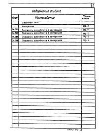 Состав альбома. Типовой проект 902-2-417.86Альбом 4 Ведомости потребности в материалах  