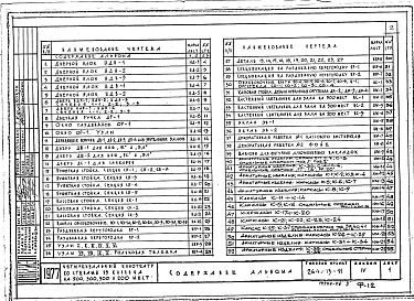 Состав альбома. Типовой проект 264-13-91Альбом 4 Изделия заводского изготовления