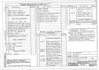 Состав альбома. Типовой проект 416-3-15.87Альбом 3 Силовое электрооборудование. Электроосвещение. Связь. Пожарная и охранная сигнализация