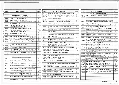 Состав альбома. Типовой проект 409-15-77.84Альбом 4  Силовое электрооборудование. Электрическое освещение. Автоматизация вентсистем и технологических установок. Связь и сигнализация. Задания на изготовлении комплектных устройств  