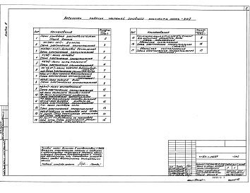Состав альбома. Типовой проект 903-1-242.87Альбом 9 Силовое электрооборудование. Принципиальные схемы управления электроприводами