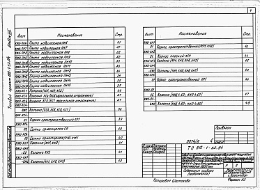 Состав альбома. Типовой проект 812-1-52.84Альбом 8 Конструкции железобетонные. Изделия (вариант со сборным железобетонным каркасом)  