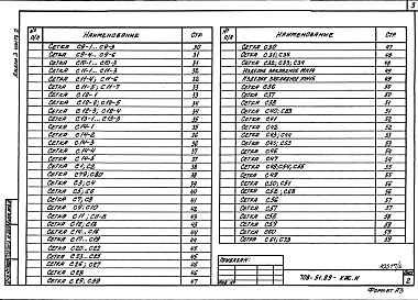 Состав альбома. Типовой проект 708-51.89Альбом 3 Строительные изделия Части 1, 2