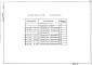 Состав фльбома. Типовой проект 261-22-19.84Альбом 4 Спецификация оборудования